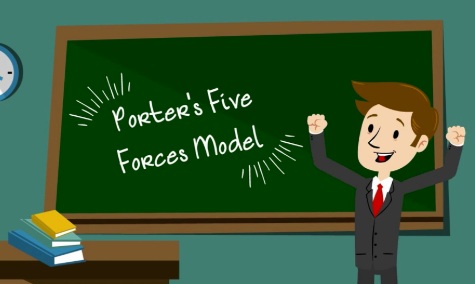 波特五力分析模型