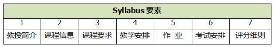 syllabus要素
