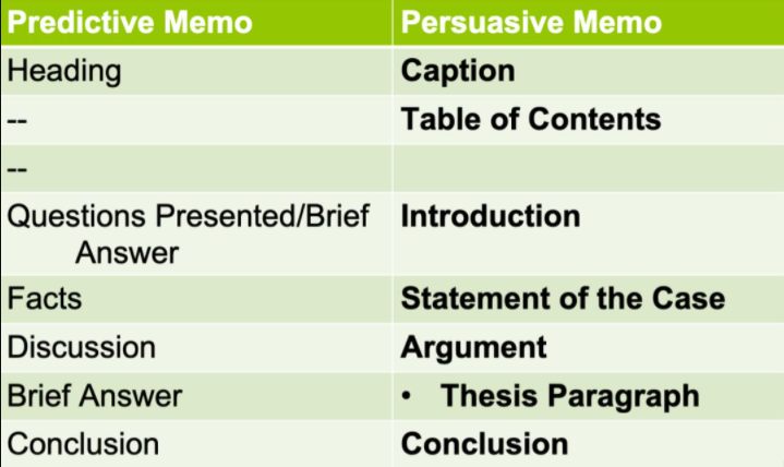 Predictive Memo和Persuasive Memo区别