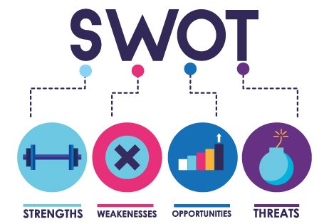 SWOT分析法