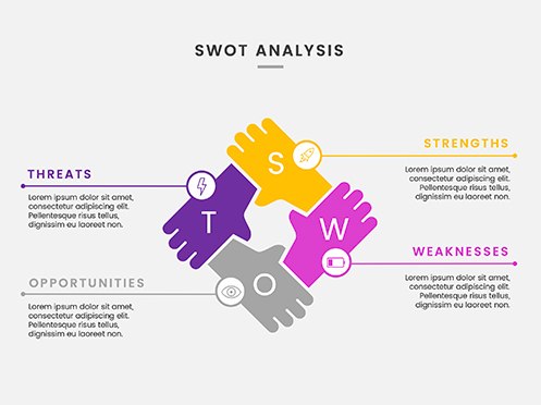 SWOT分析案例