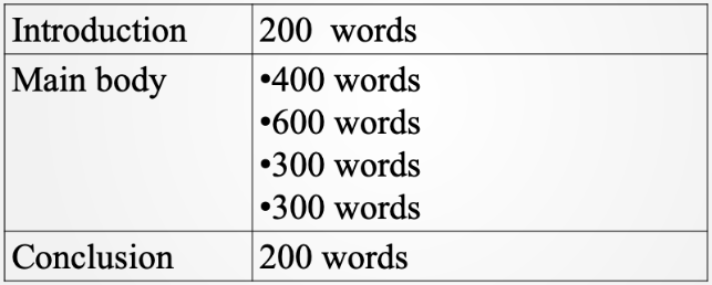 2000词的essay结构