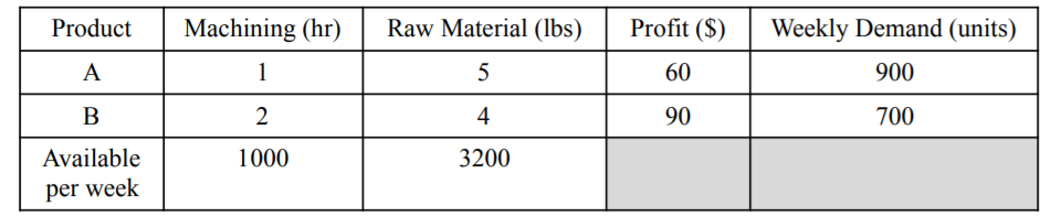 数学484考试代写